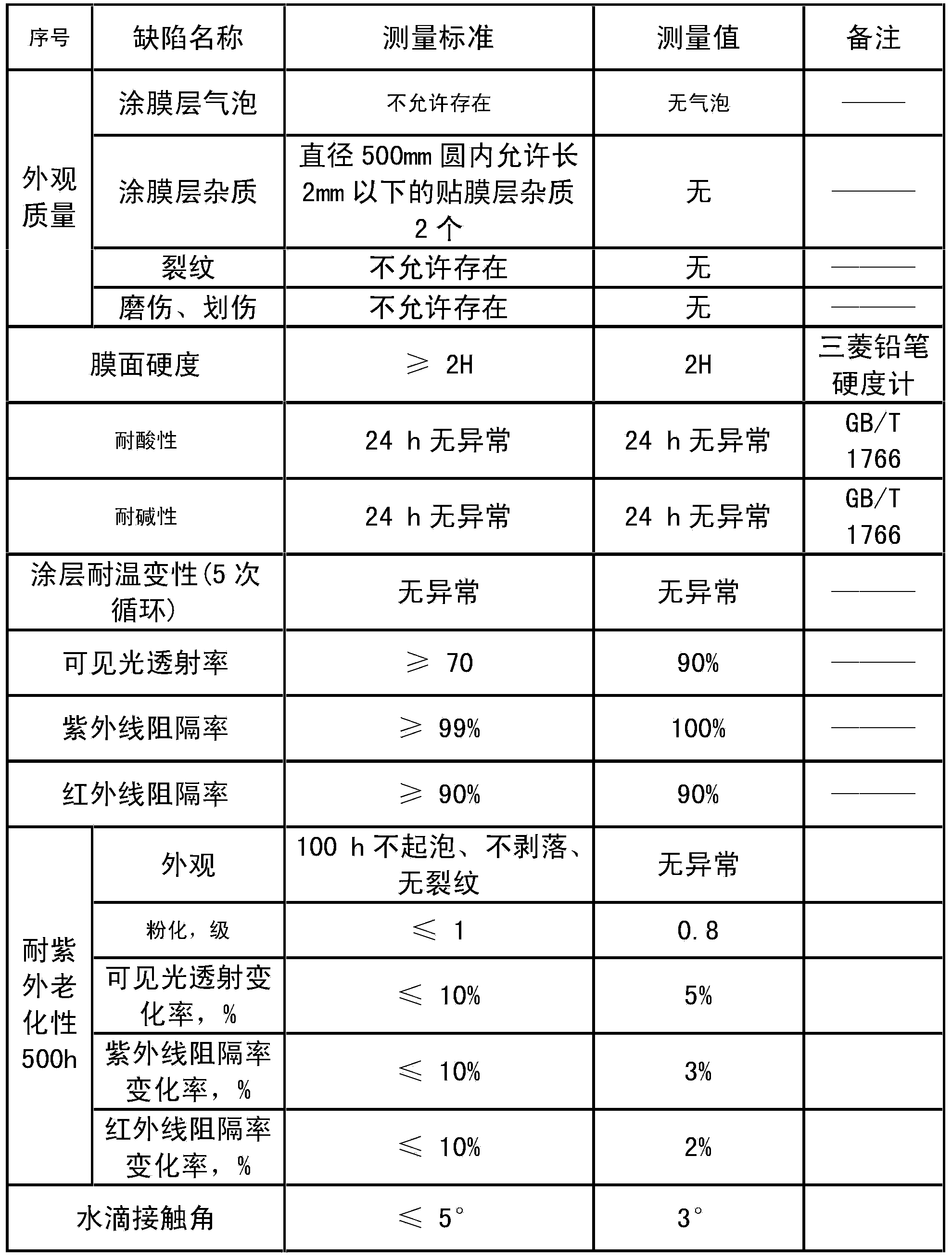 Super-hydrophilic antifogging film, production method and application thereof