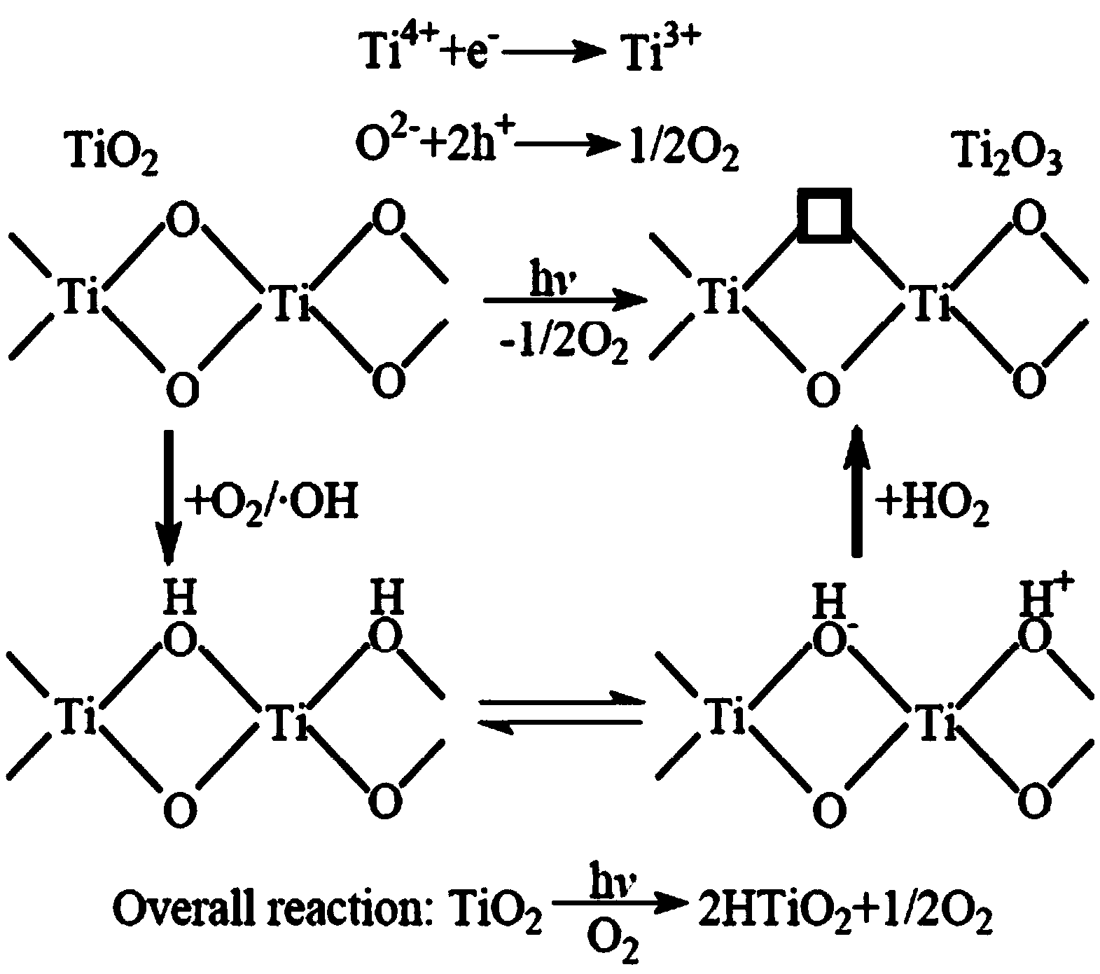 Super-hydrophilic antifogging film, production method and application thereof