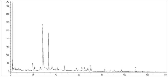 A method for determining the content of spray for tendon and bone injury