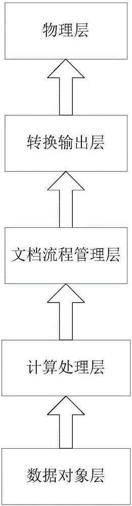 A design system and method for thermal power generation projects