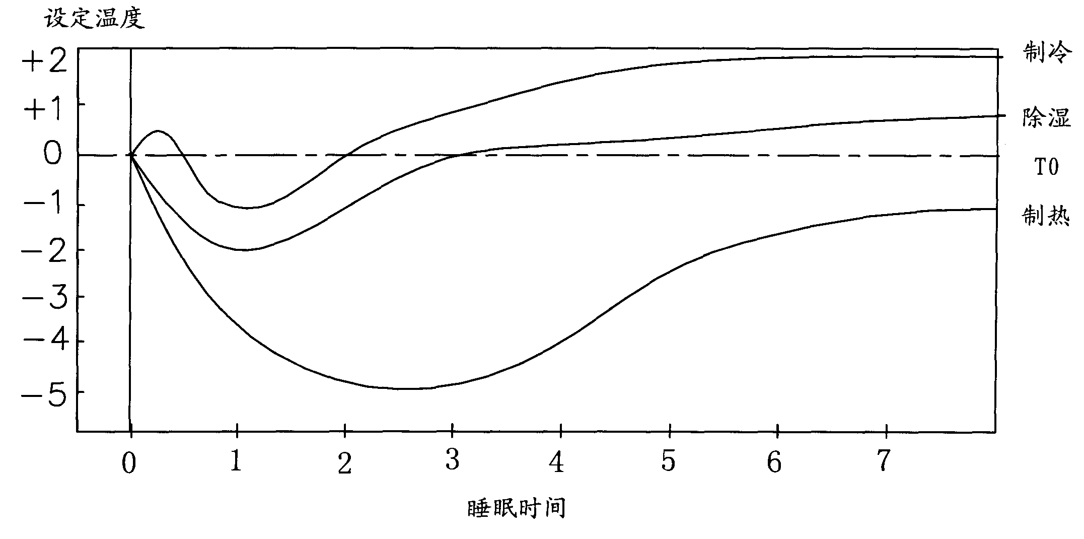 Sleep running control method for air conditioner