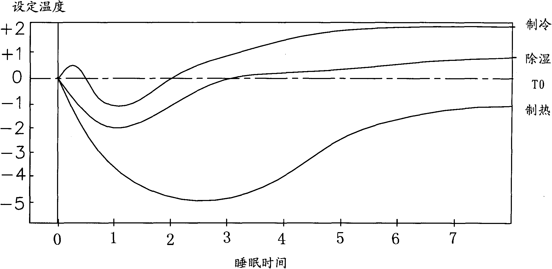 Sleep running control method for air conditioner