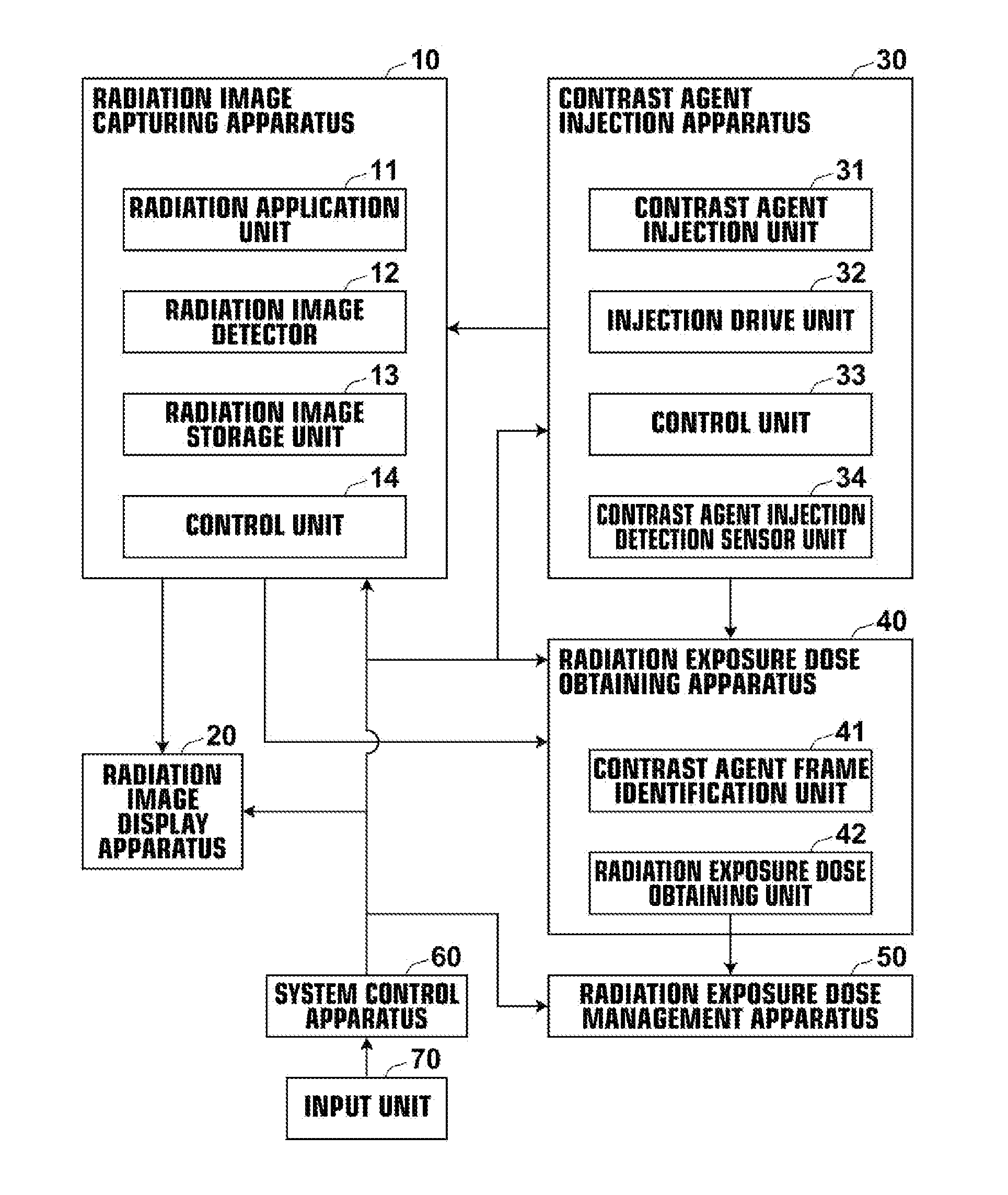 Radiation exposure dose obtaining method and apparatus, and radiation image capturing system