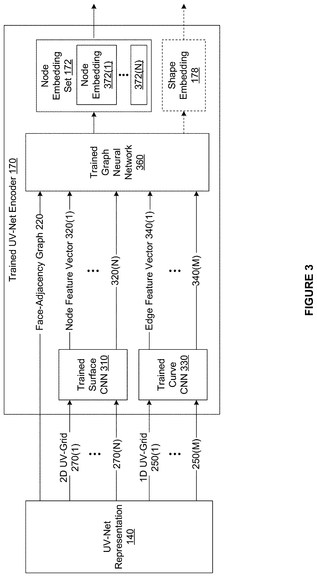 Machine learning techniques for automating tasks based on boundary representations of 3D cad objects