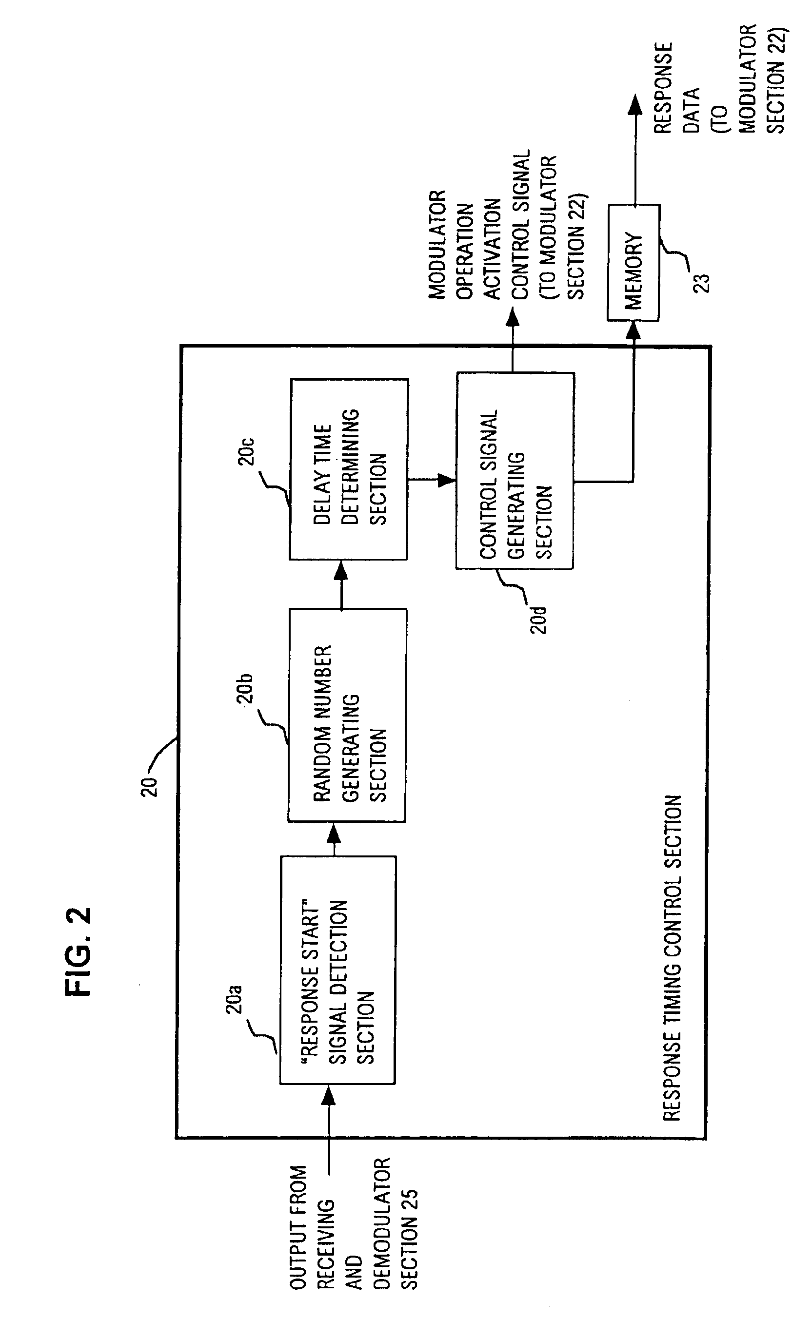 Mobile body discrimination apparatus for rapidly acquiring respective data sets transmitted through modulation of reflected radio waves by transponders which are within a communication region of an interrogator apparatus