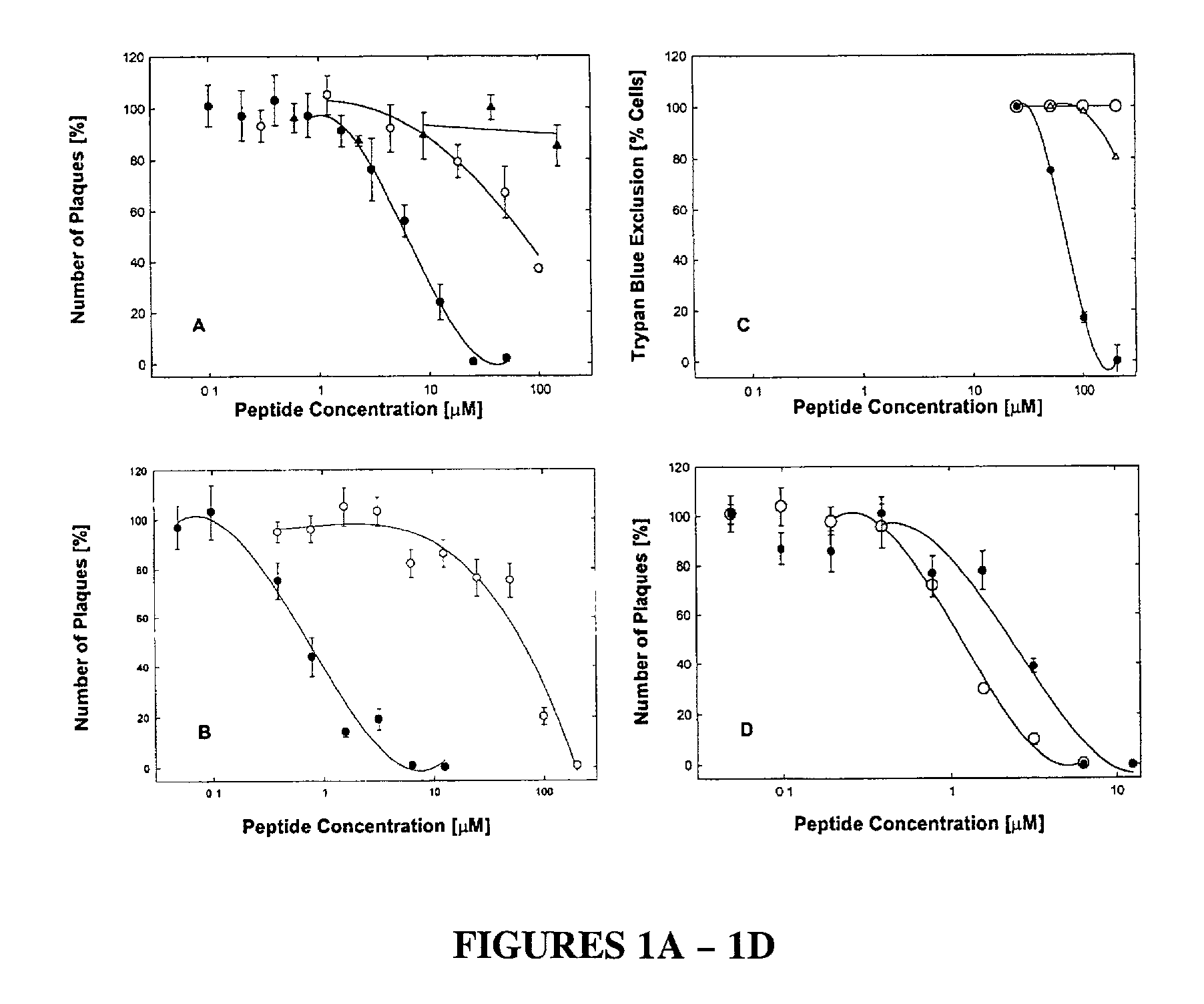 Pharmacologically active antiviral peptides and methods of their use