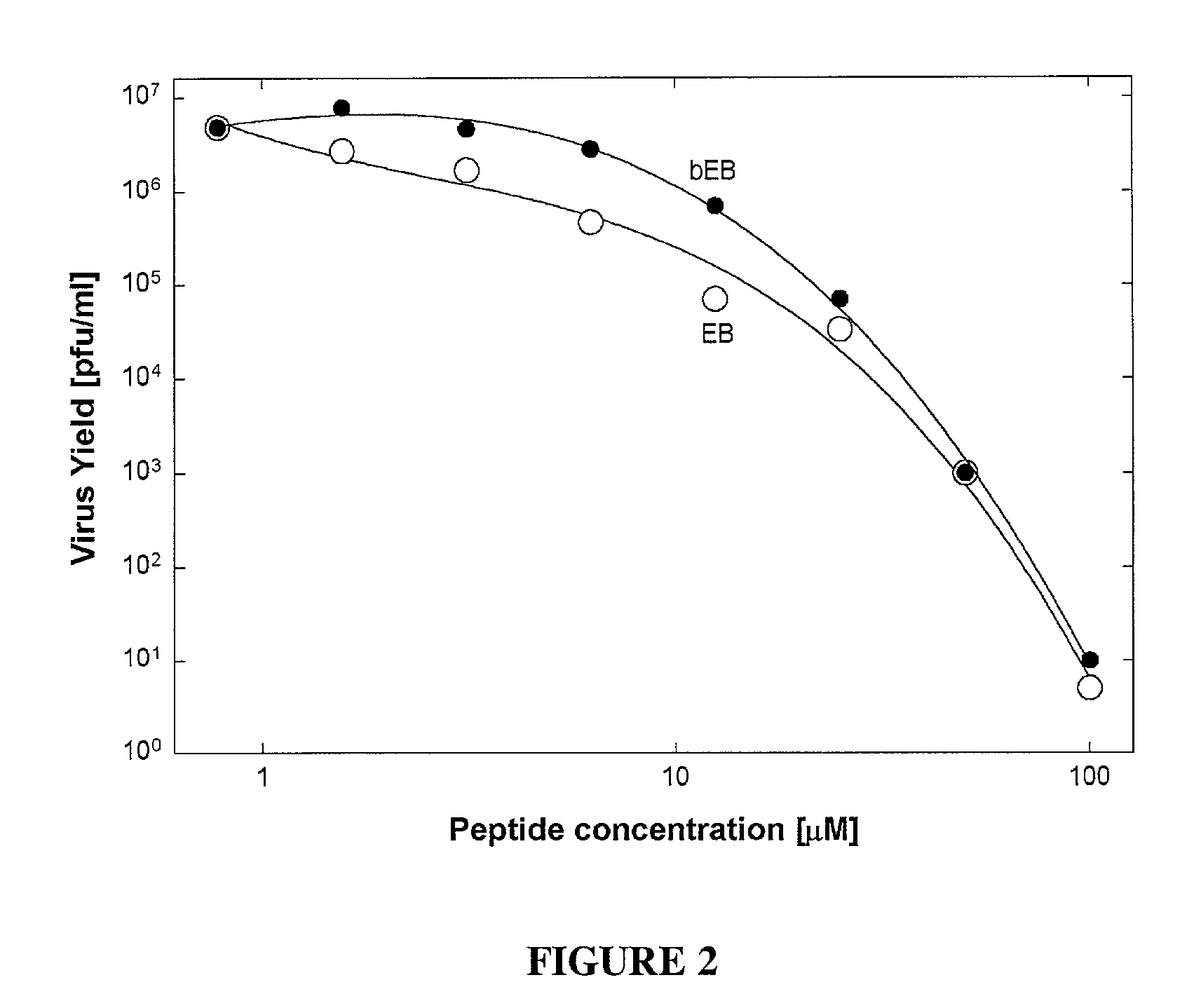 Pharmacologically active antiviral peptides and methods of their use