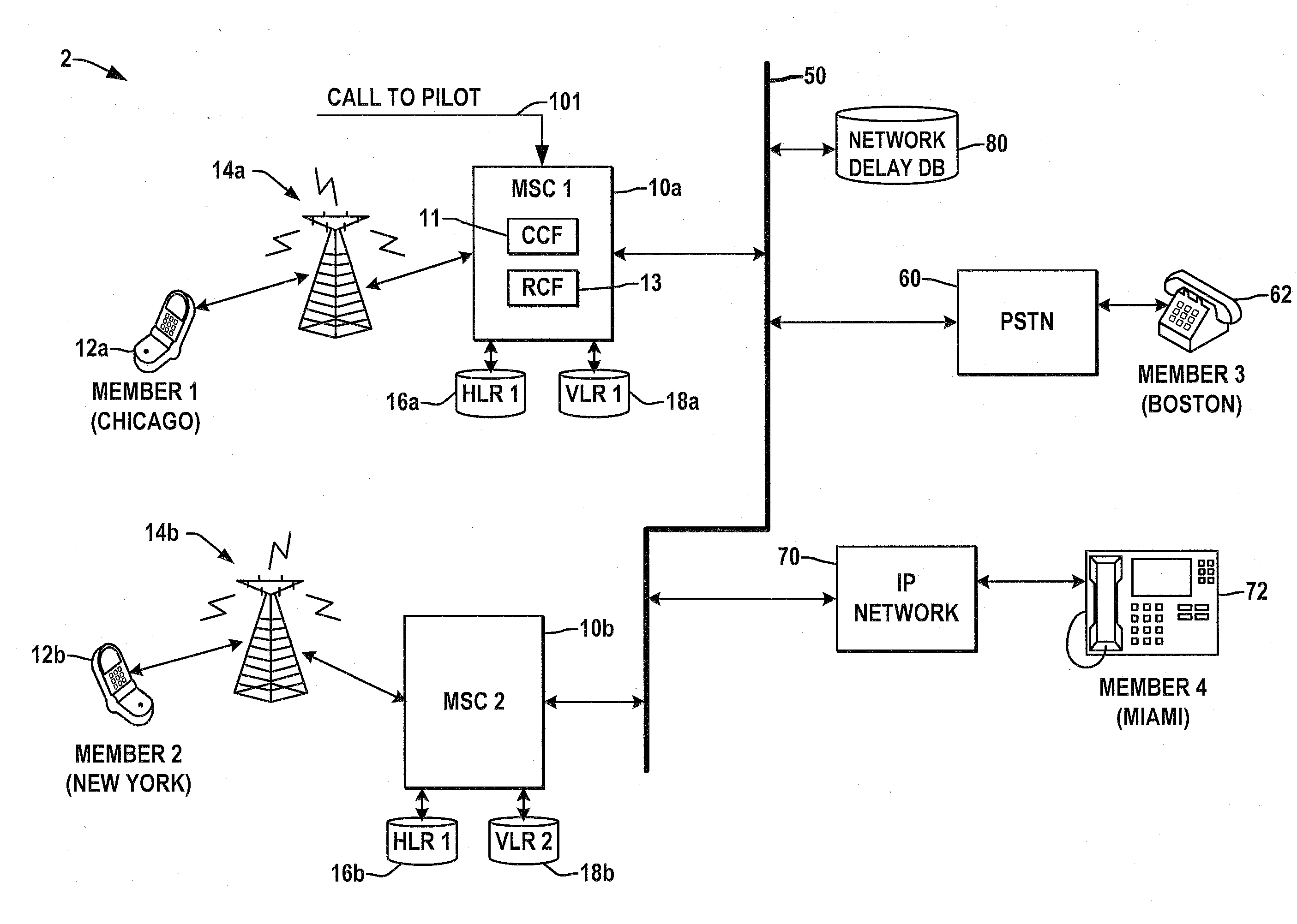 Dynamic ring start delay based on multiple factors