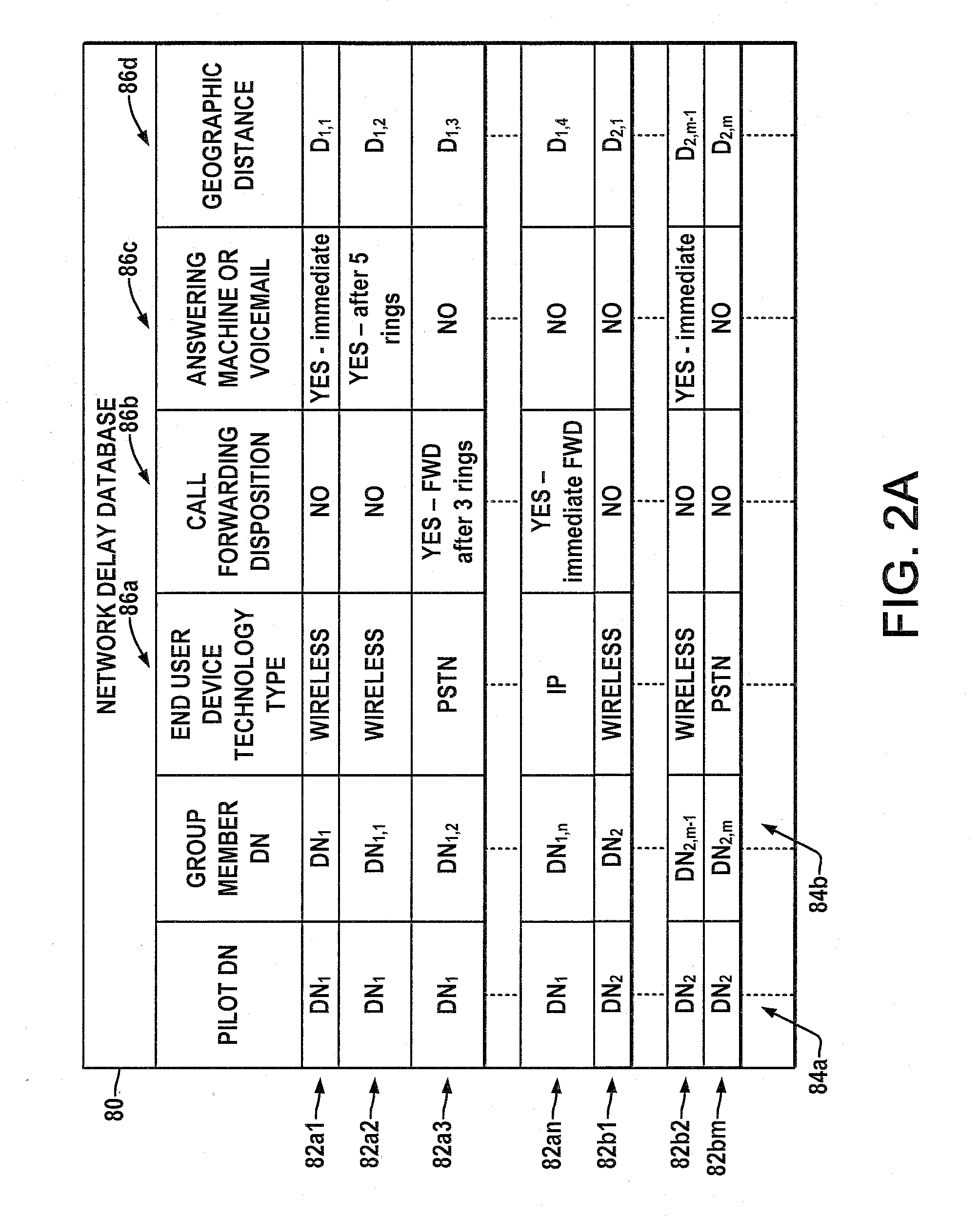 Dynamic ring start delay based on multiple factors