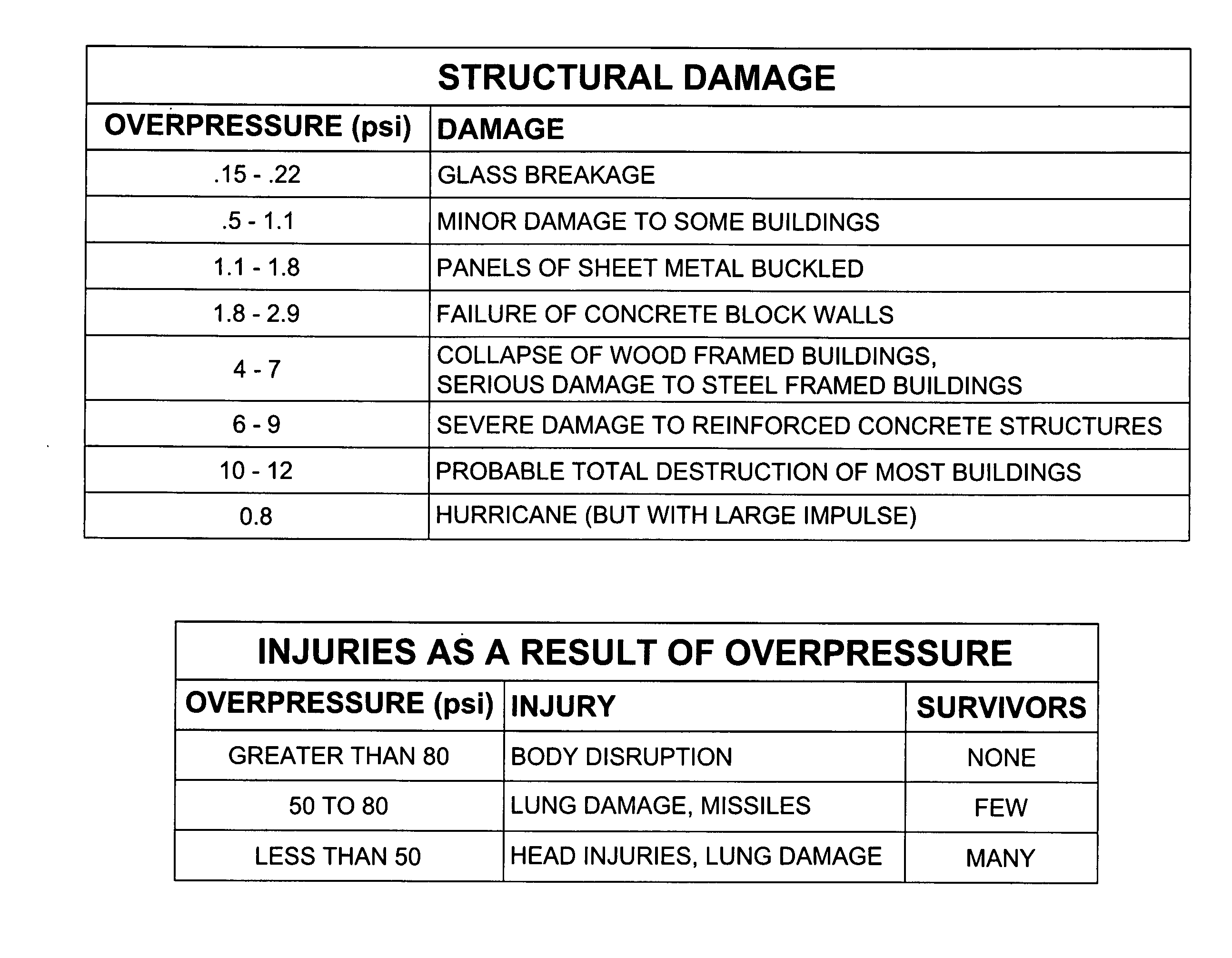 Systems and methods for explosive blast wave mitigation