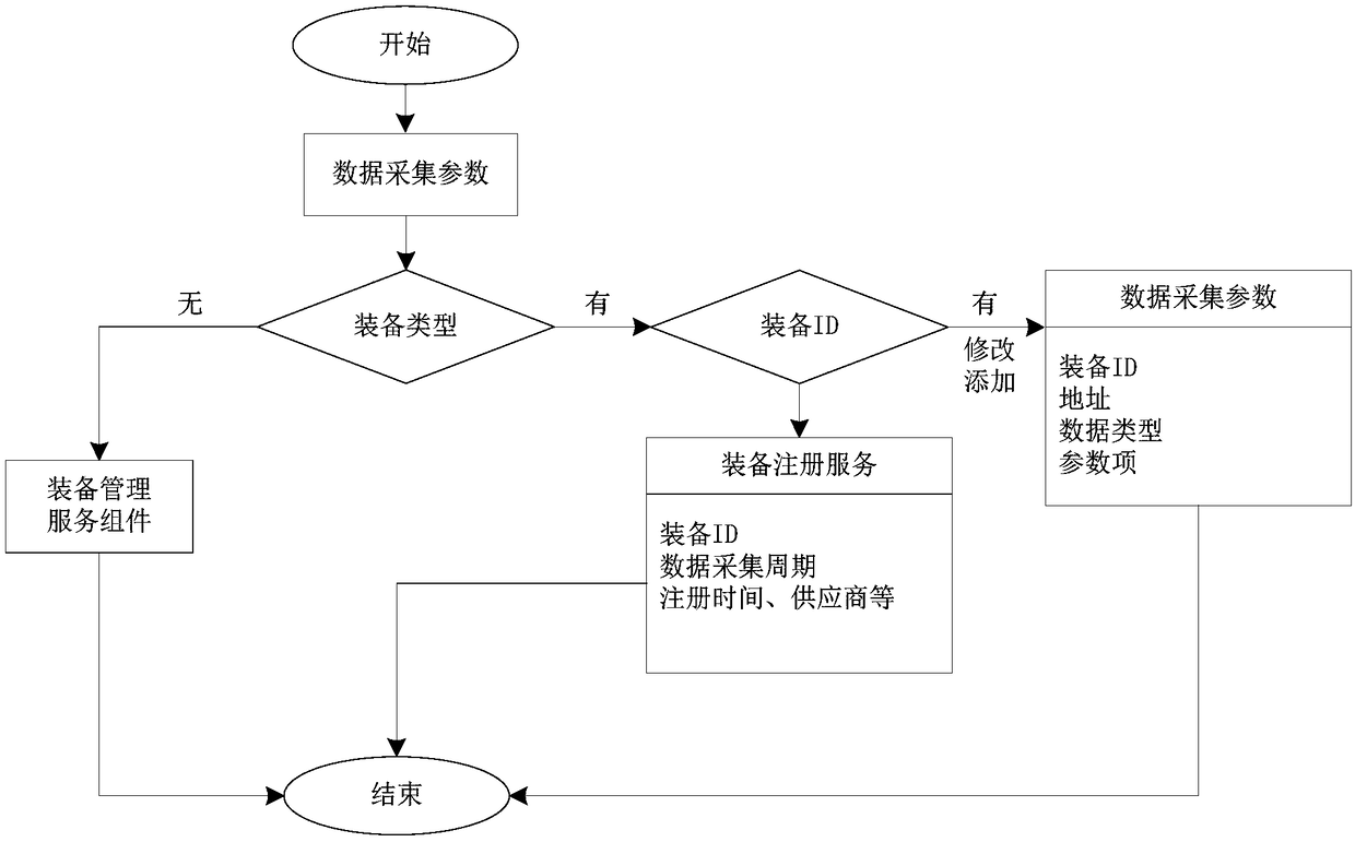 IoT data acquisition system for intelligent industrial equipment and uploading method for acquired data