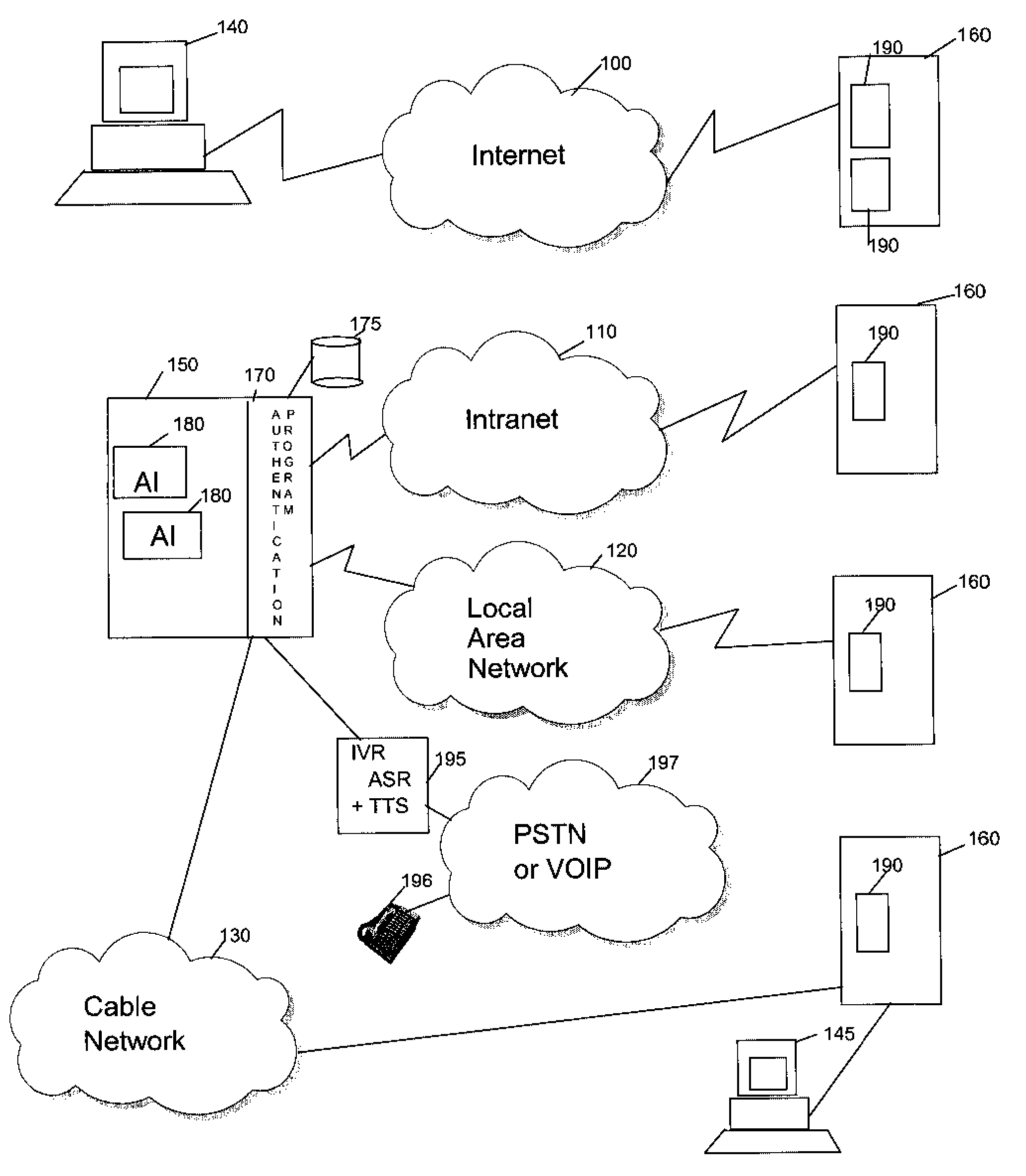 Client-based method, system and program to manage multiple authentication