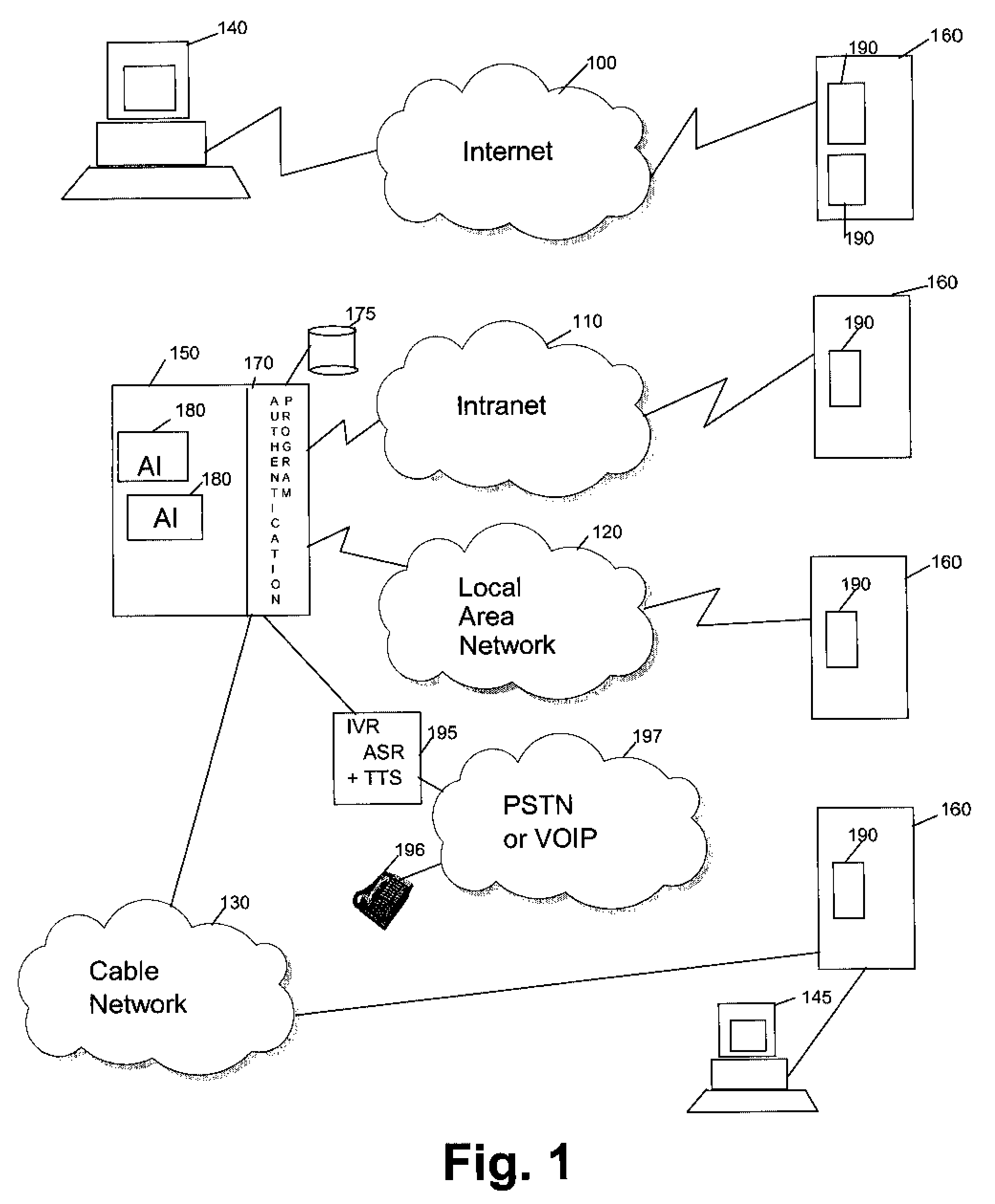 Client-based method, system and program to manage multiple authentication