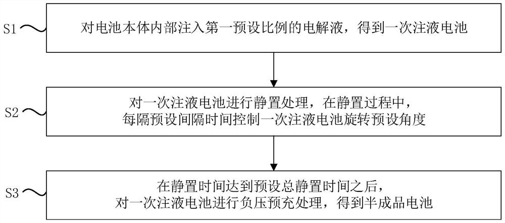 Method for improving battery interface and system for improving battery interface