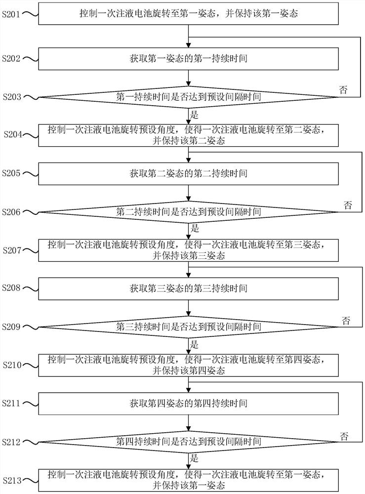 Method for improving battery interface and system for improving battery interface