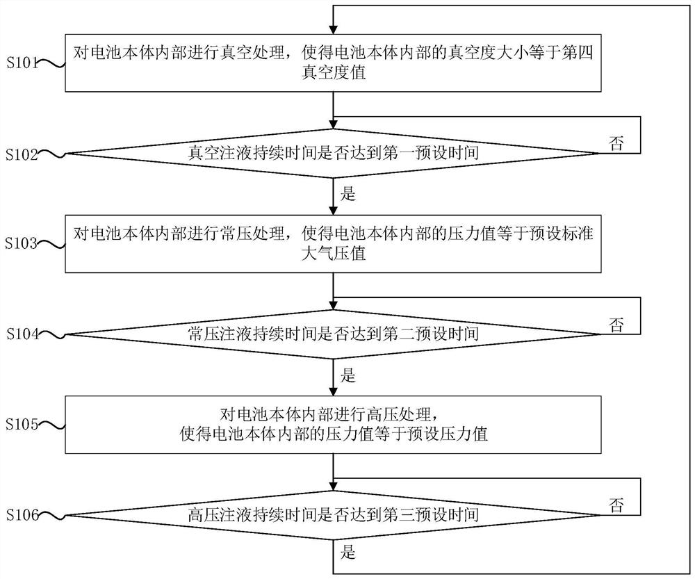 Method for improving battery interface and system for improving battery interface