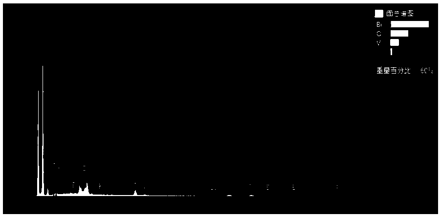 Copper sulfide/bismuth vanadate heterojunction photocatalyst and preparation method thereof