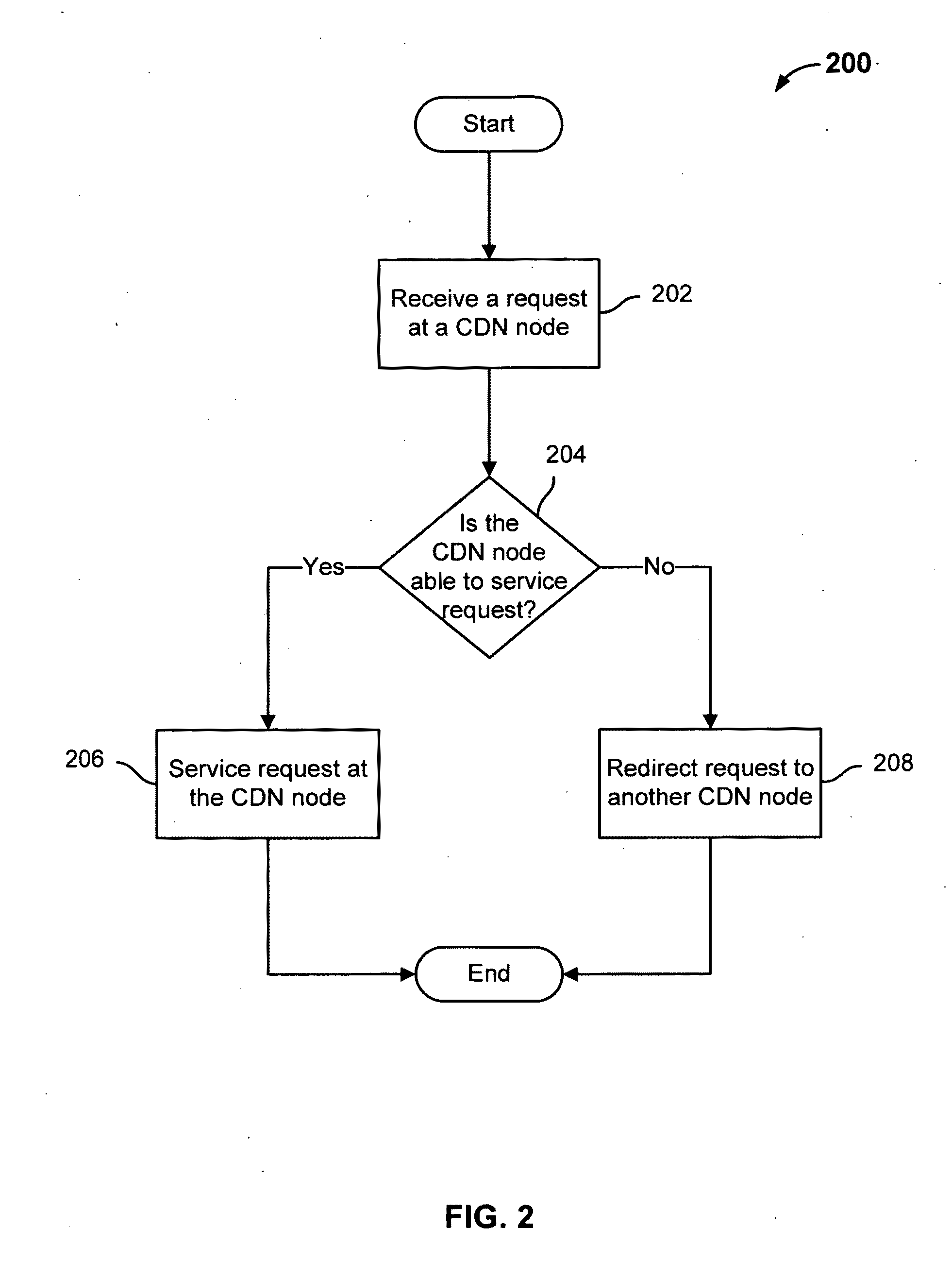 Managing TCP anycast requests