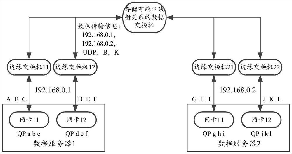 Data transmission method and device, electronic equipment and computer readable storage medium