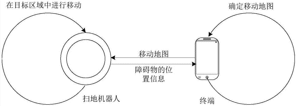 Movement control method, device and system