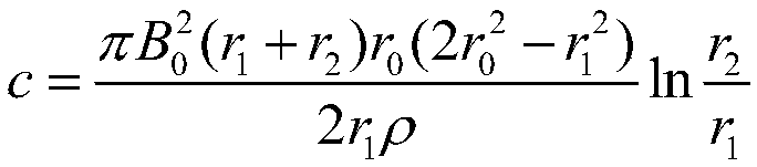 Cylindrical eddy current damping device, damping regulation method and bridge vibration attenuation structure