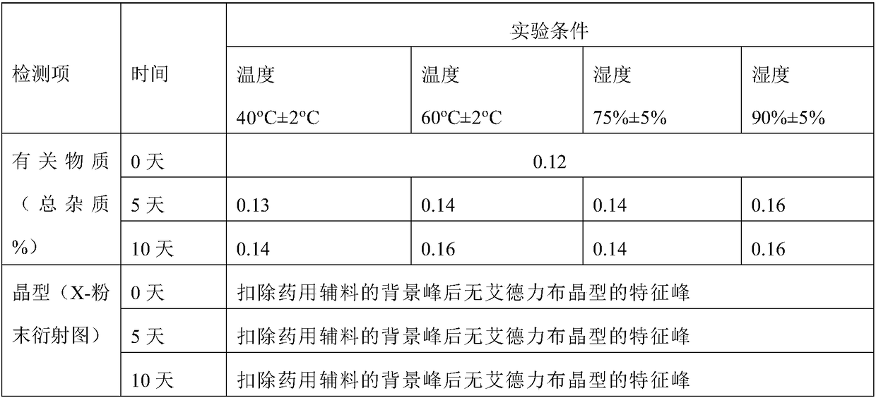 Preparation method of amorphous substance of idelalisib