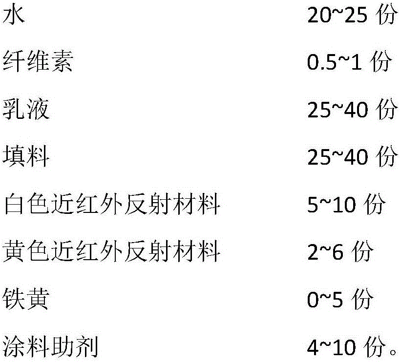 Yellow building coating with high near-infrared reflection rate and preparation method thereof