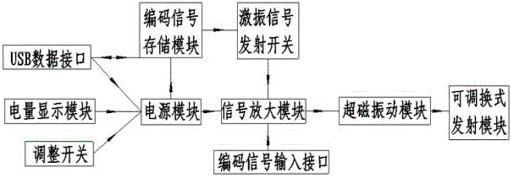 Building grouting plumpness detection device and detection method