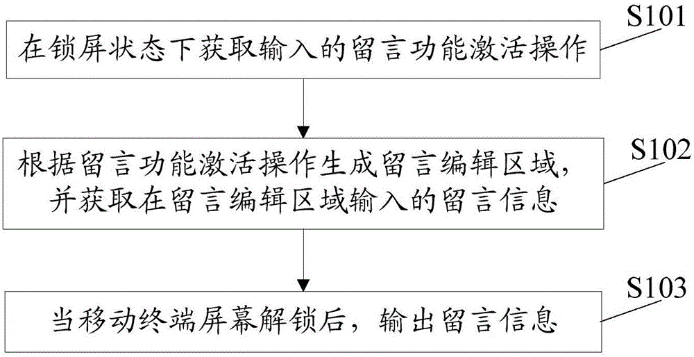 Message prompting method and device