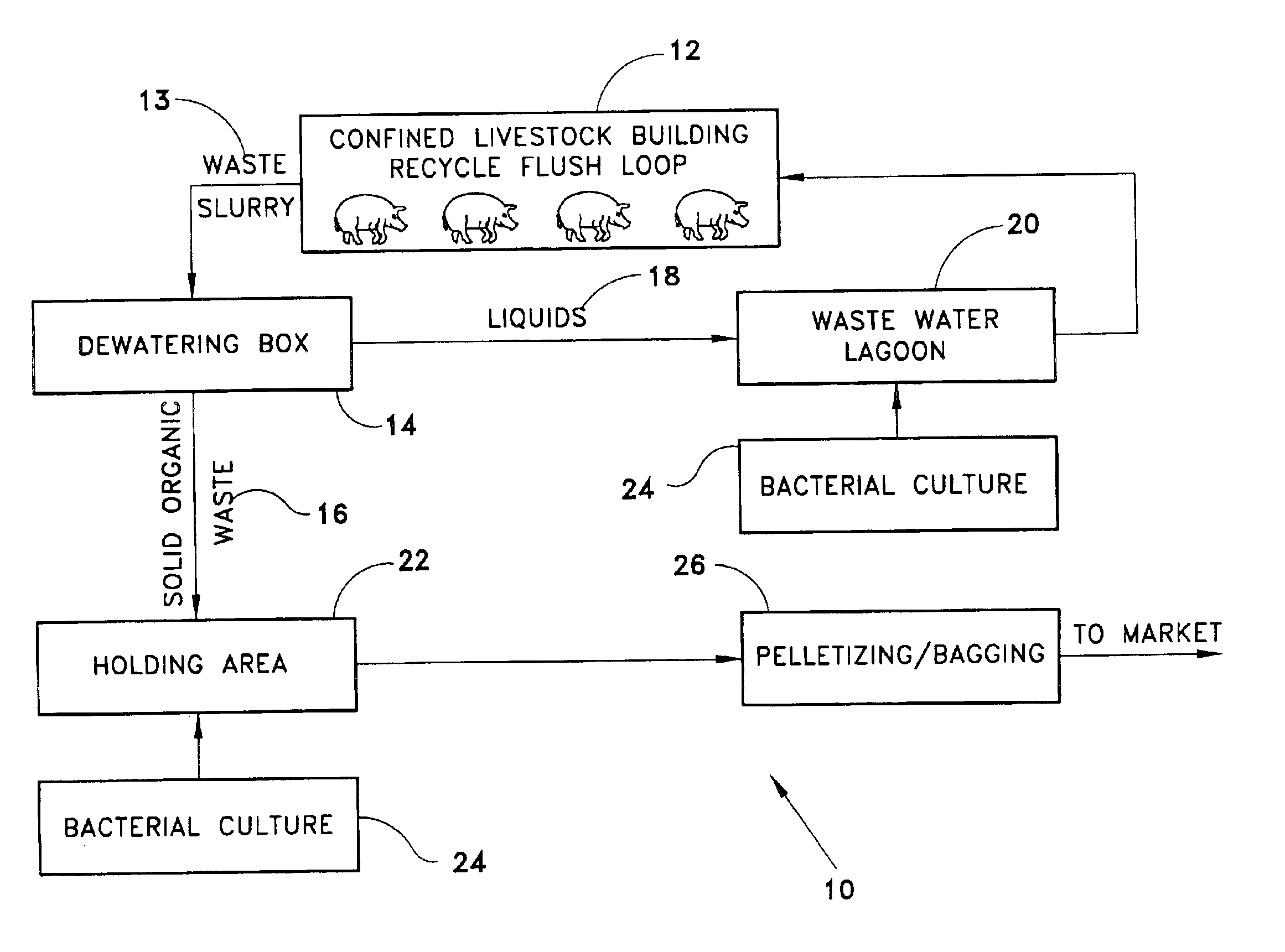 Organic waste treatment method