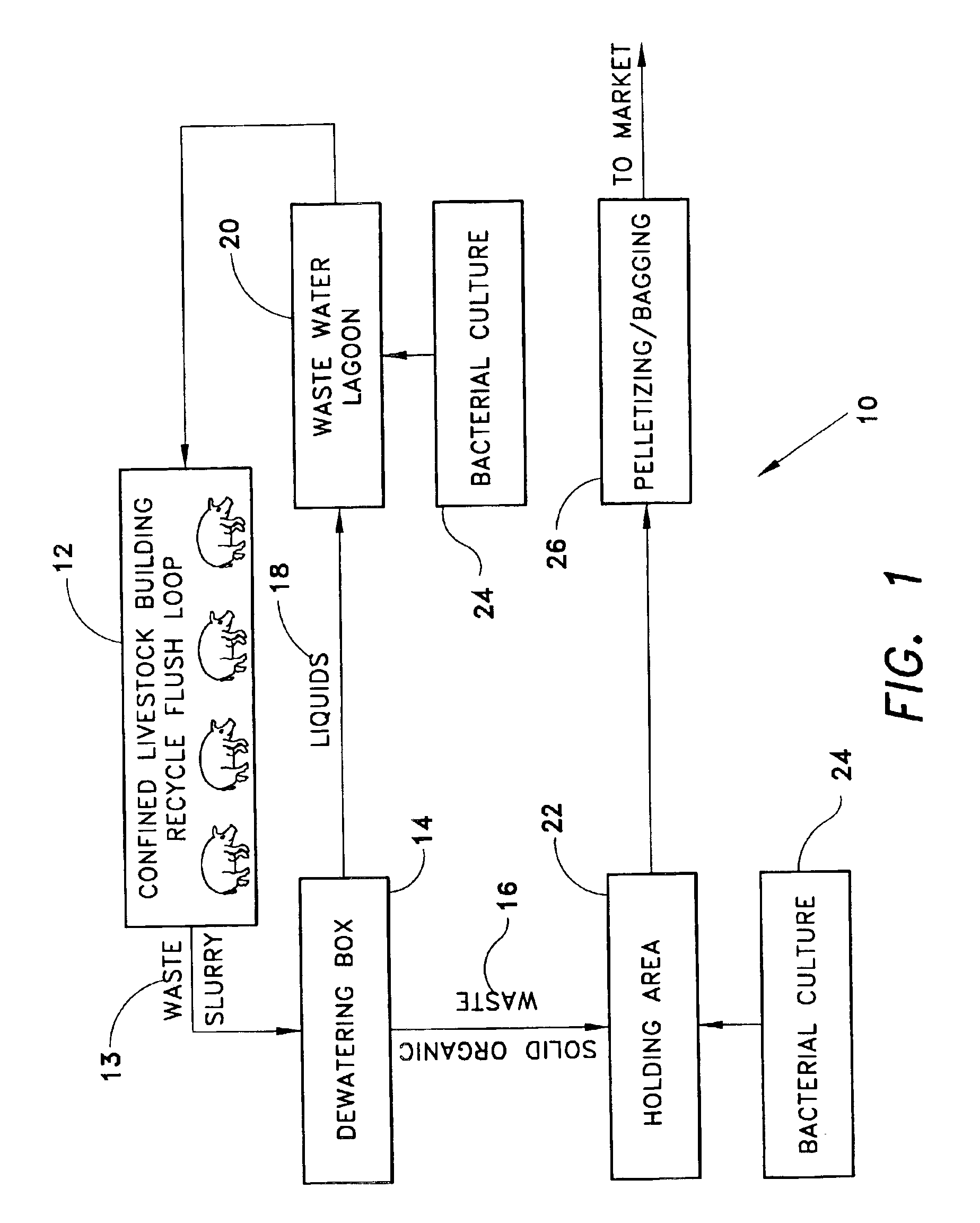 Organic waste treatment method