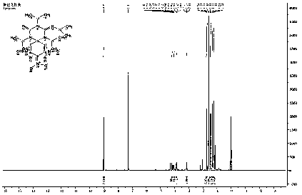 Preparation method of molecularly imprinted polymeric microspheres for 2,4,6-trinitrophenol detection