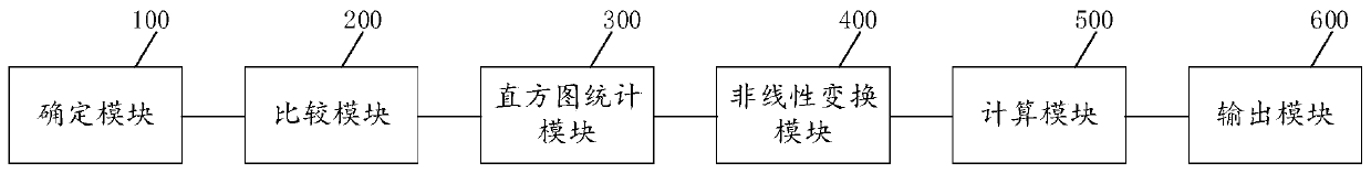 Infrared image enhancement method based on texture weighted histogram equalization