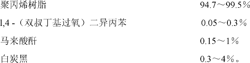 Low-VOC (volatile organic compound) long glass fiber reinforced polypropylene composite material and preparation method thereof