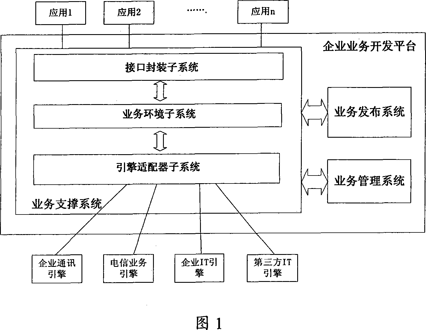 Business supporting system and method based on business events developing platform