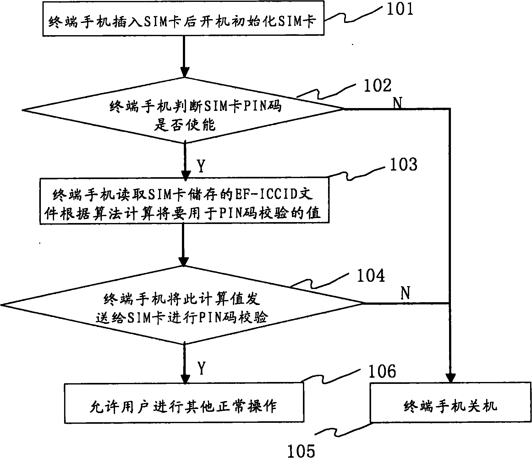 The method for batch interlocking of terminals and cards, and terminal thereof