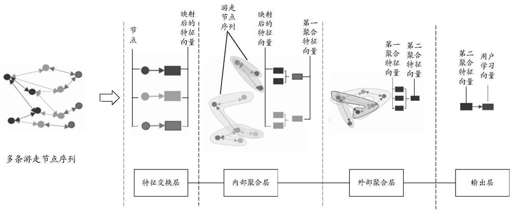 Virtual prop recommendation method and device and computer readable storage medium