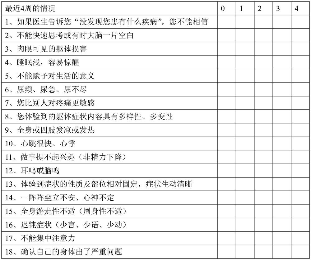 Clinical somatic symptom classification diagnosis system