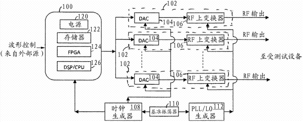 Method and apparatus for simultaneous RF testing of multiple devices in specific frequency bands