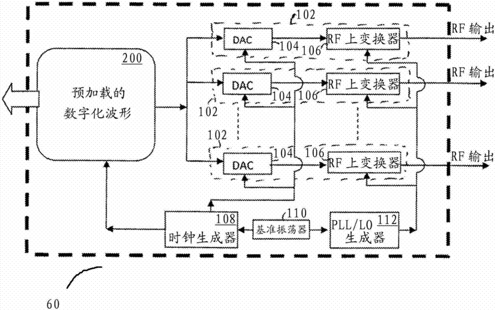 Method and apparatus for simultaneous RF testing of multiple devices in specific frequency bands