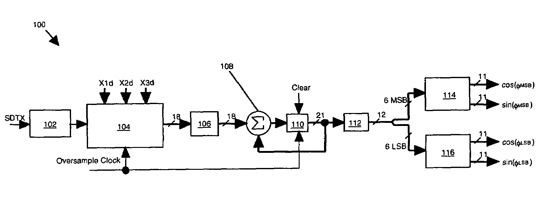 Waveform generator for use in IQ modulation