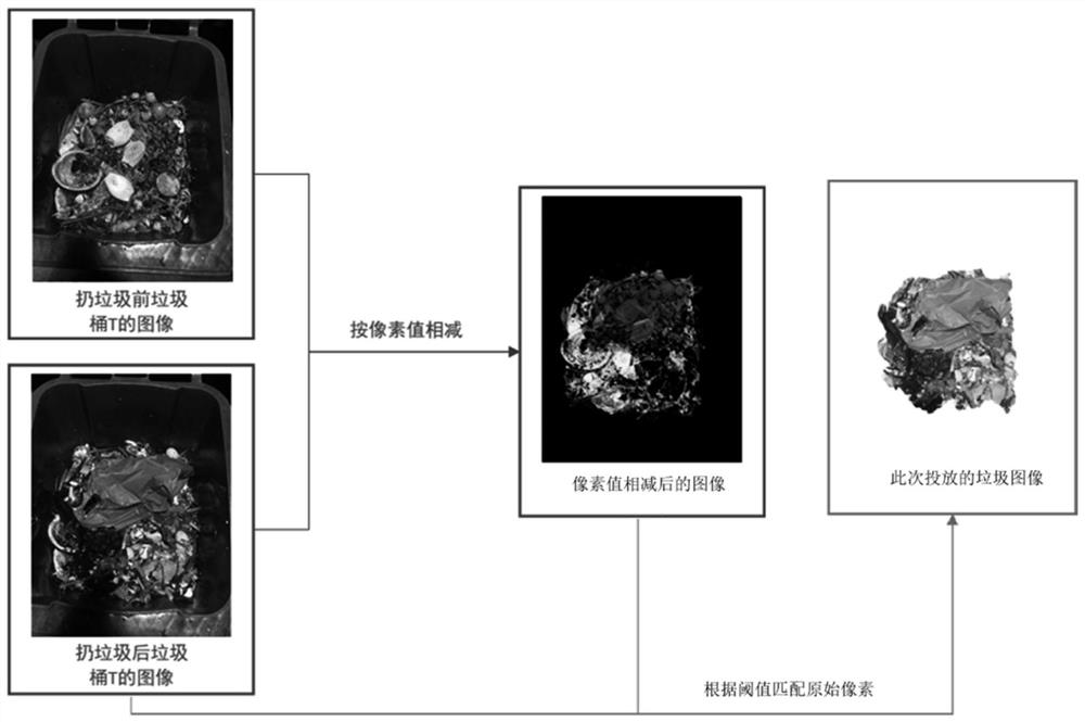 Garbage classification method based on classification and detection joint judgment