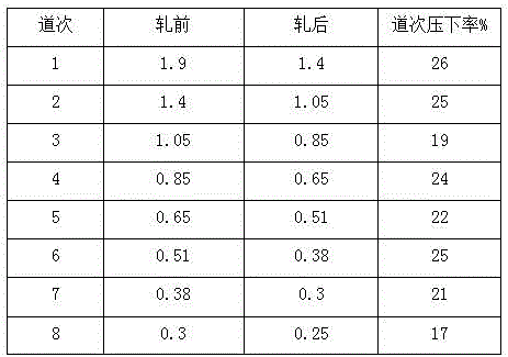 Process for realizing sorbitizing cold rolling of high-strength and high-fatigue spring narrow band steel