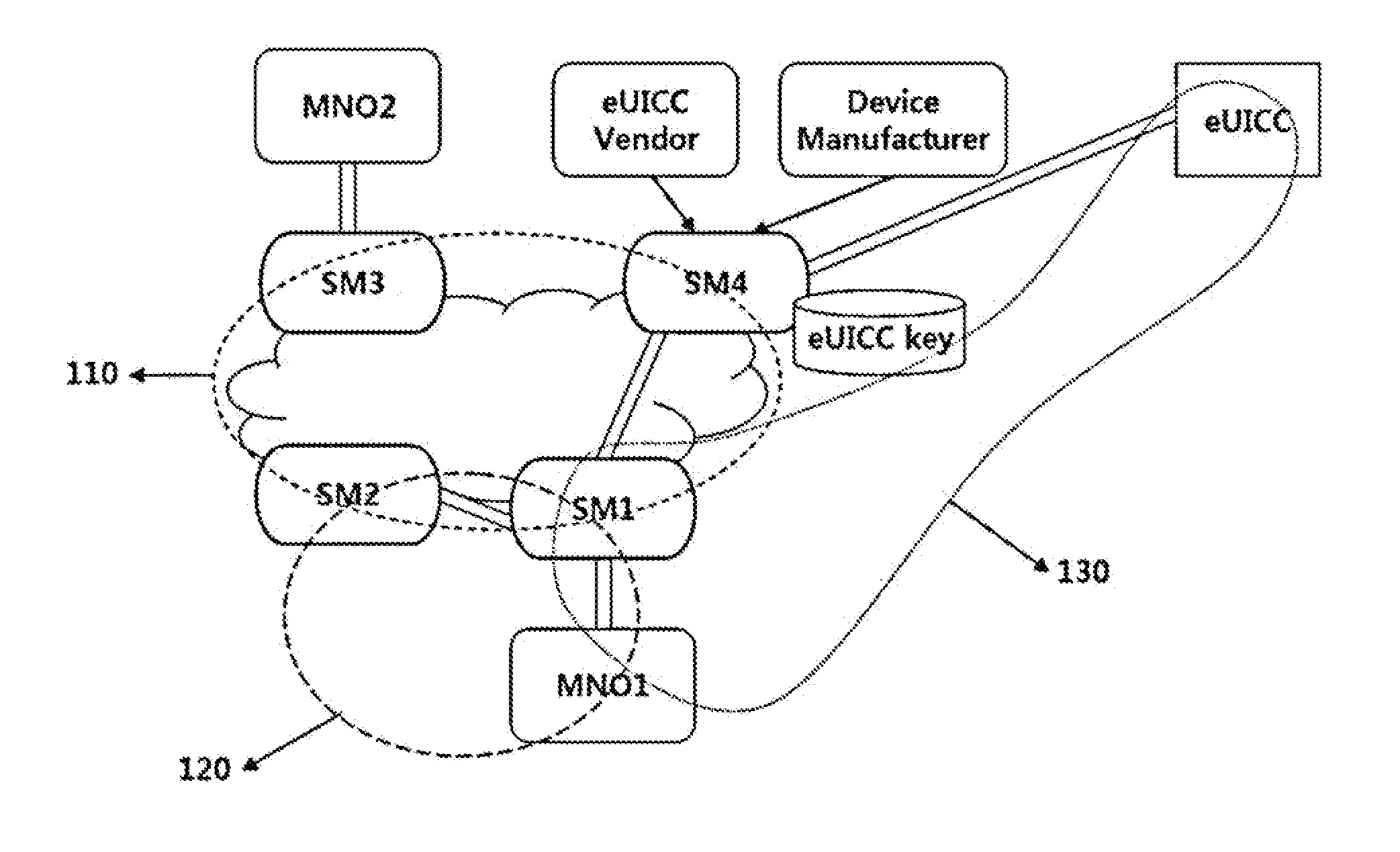 Method for managing profile of embedded uicc, and embedded uicc, embedded uicc-equipped terminal, provision method, and method for changing mno using same