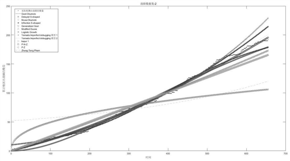 Weighted standardized optimization selection software reliability model method