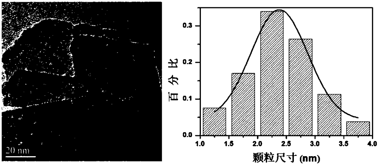 Catalyst for 1,3-dihydroxyacetone prepared from glycerin and preparation method thereof