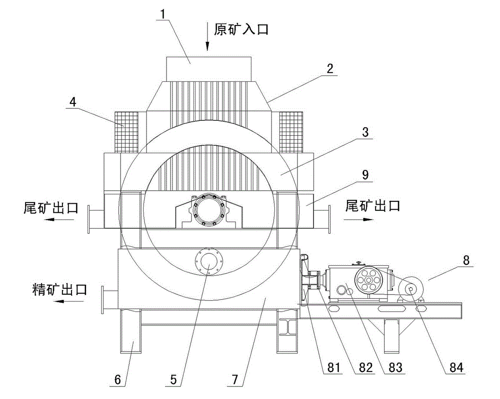 Trans-vertical ring high gradient magnetic separator