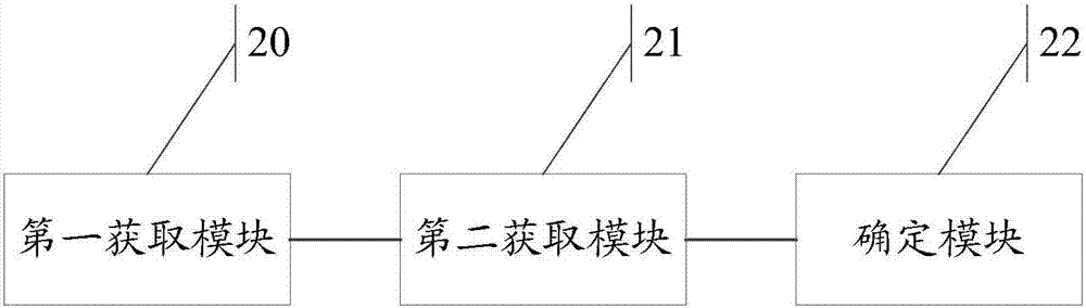 Communication content processing method and device and processing device