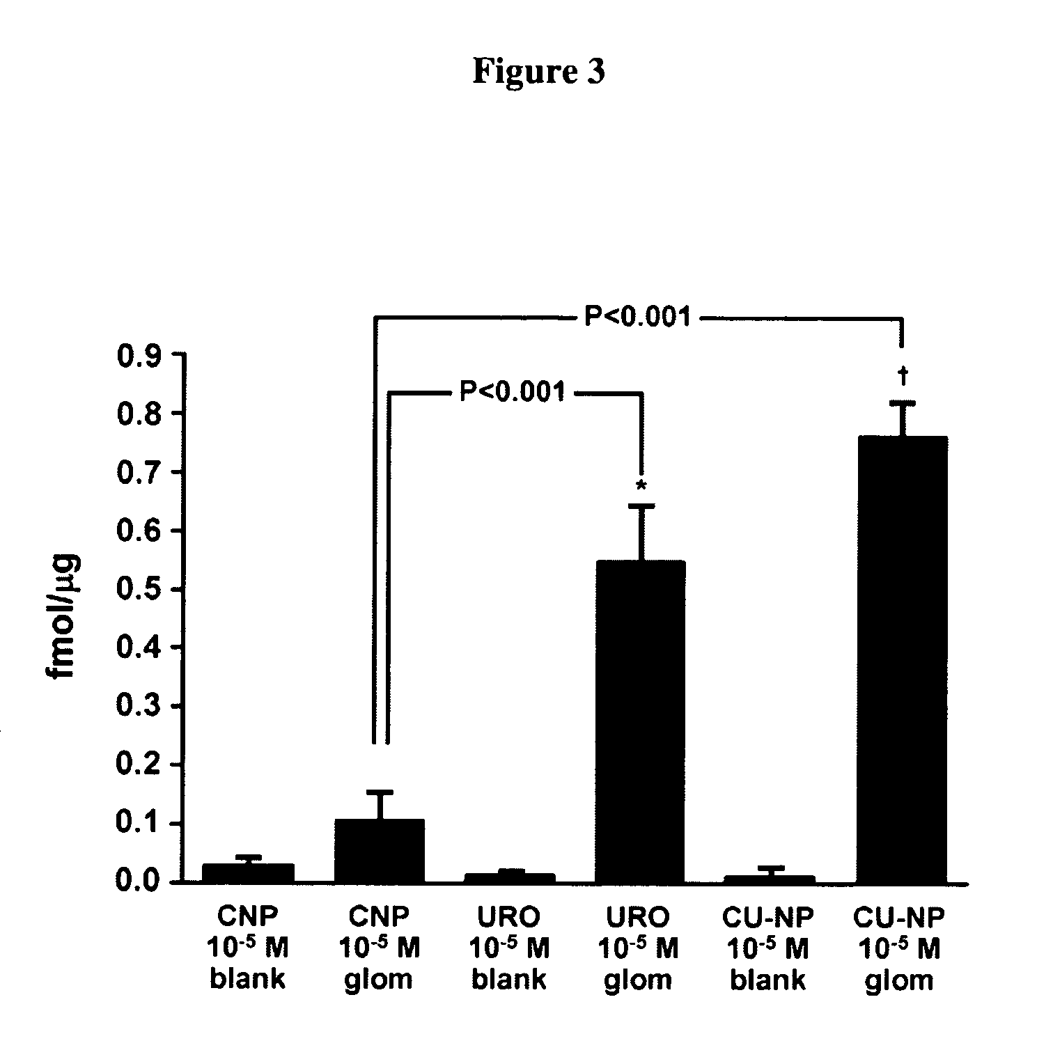 Natriuretic polypeptides