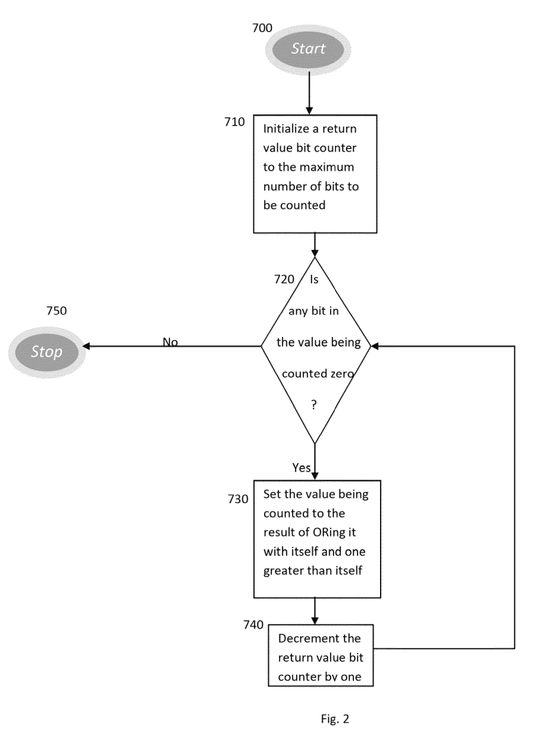 Linear bit counting implementations